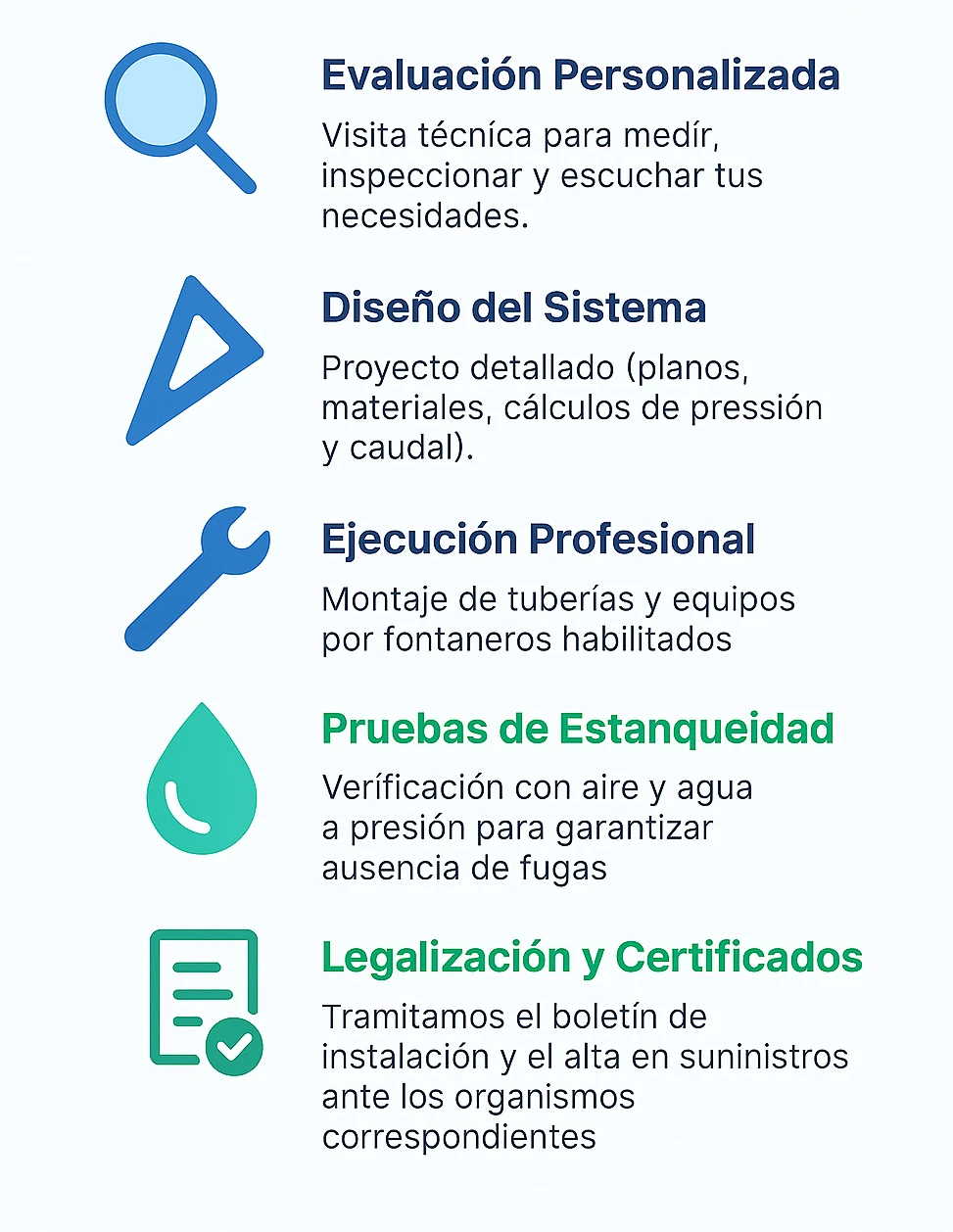 Infografía en español con cinco pasos del proceso de trabajo en instalaciones de fontanería, acompañados de iconos e instrucciones.
